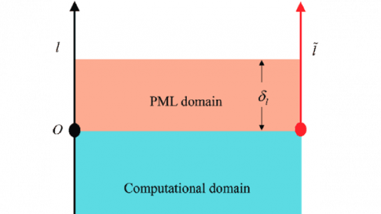 Exponential convergence of the PML method for periodic surface scattering problems